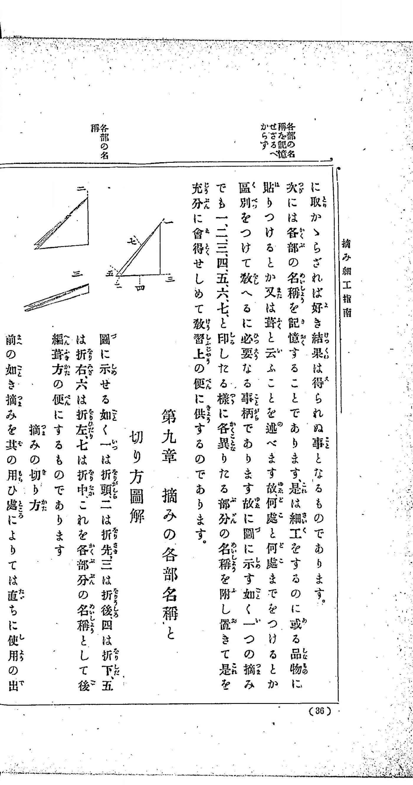 『摘み細工指南』36頁「第九章 摘みの各部名称と切り方図解」。角つまみ(現在いう剣つまみ)を三方向から描き、各部に一から七の番号を振った図(明治42年・国立国会図書館蔵)
