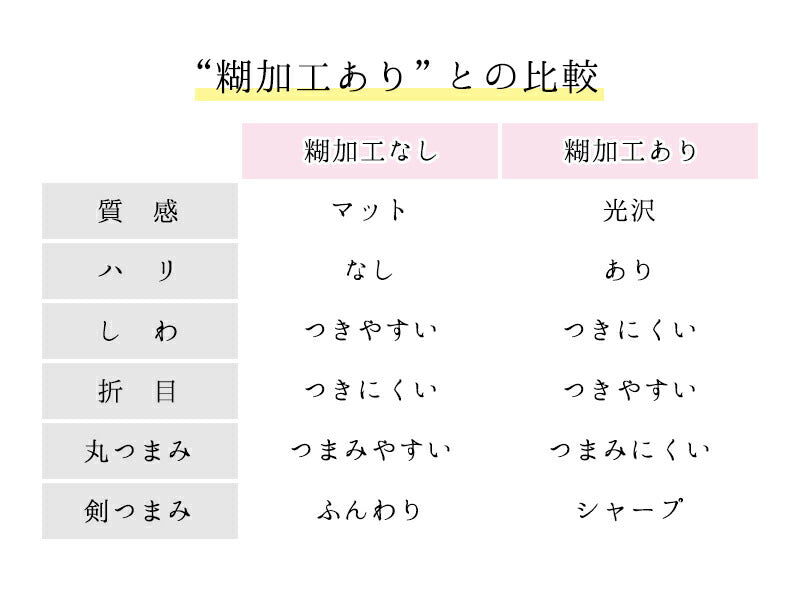 生地 羽二重 6匁 1枚生地(糊加工なし) 2
